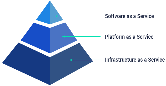 Cloud_pyramid